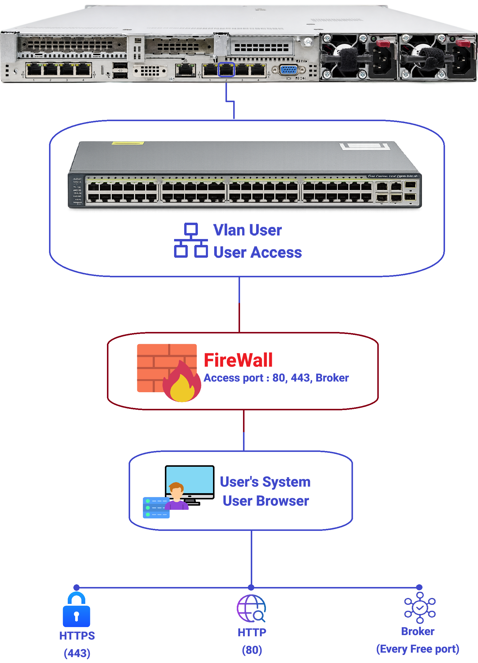 port2