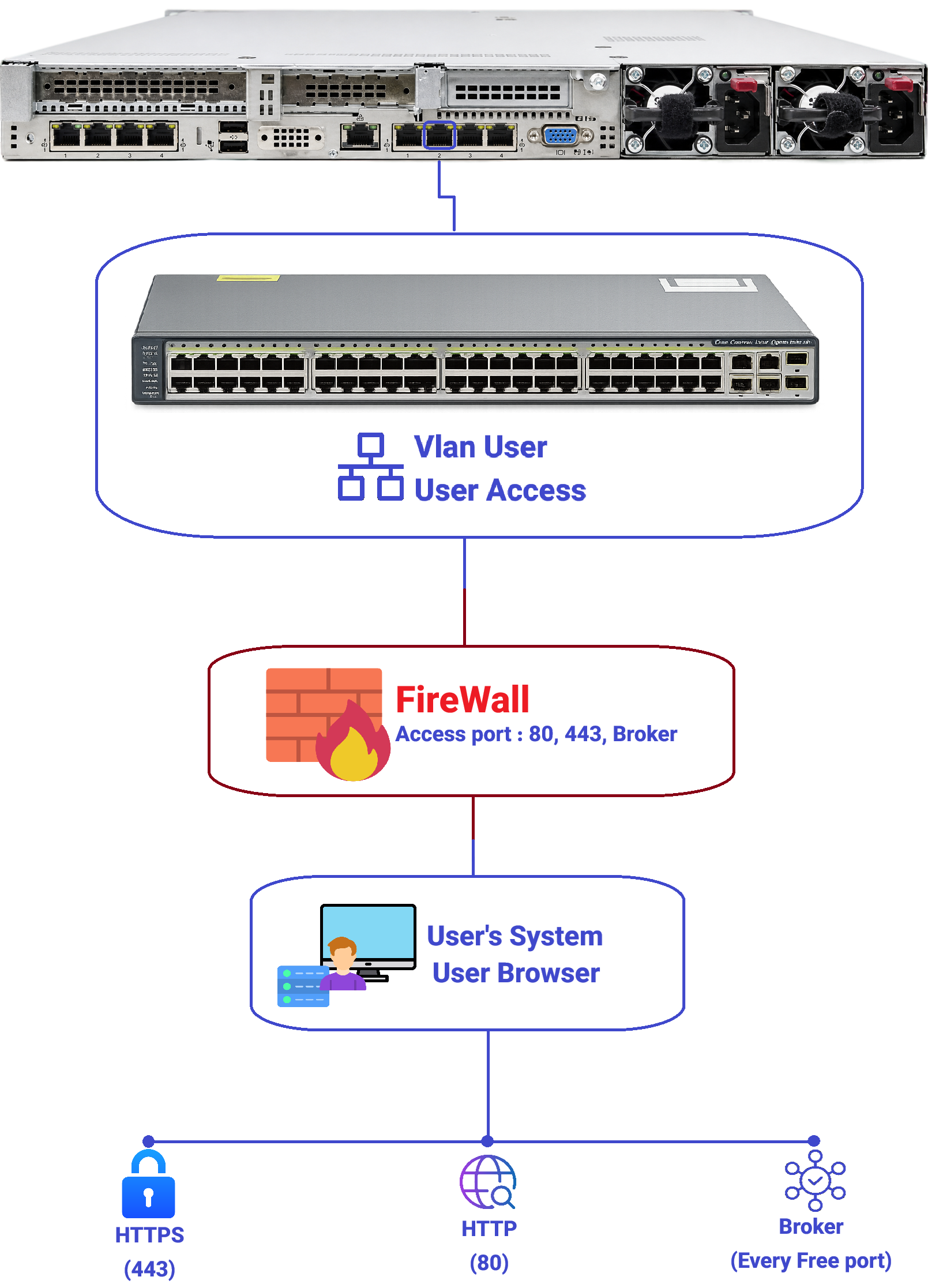 port2