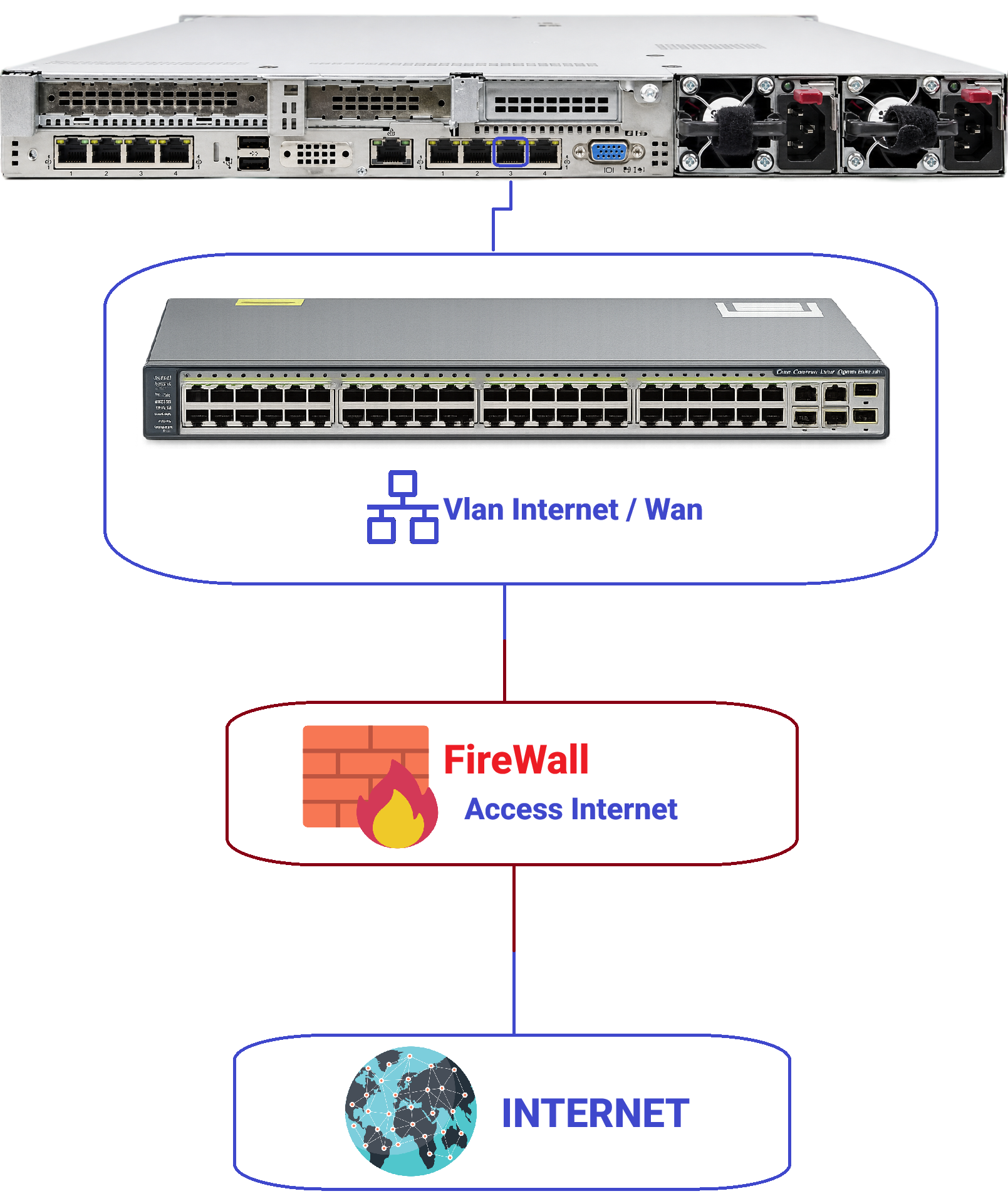 port3