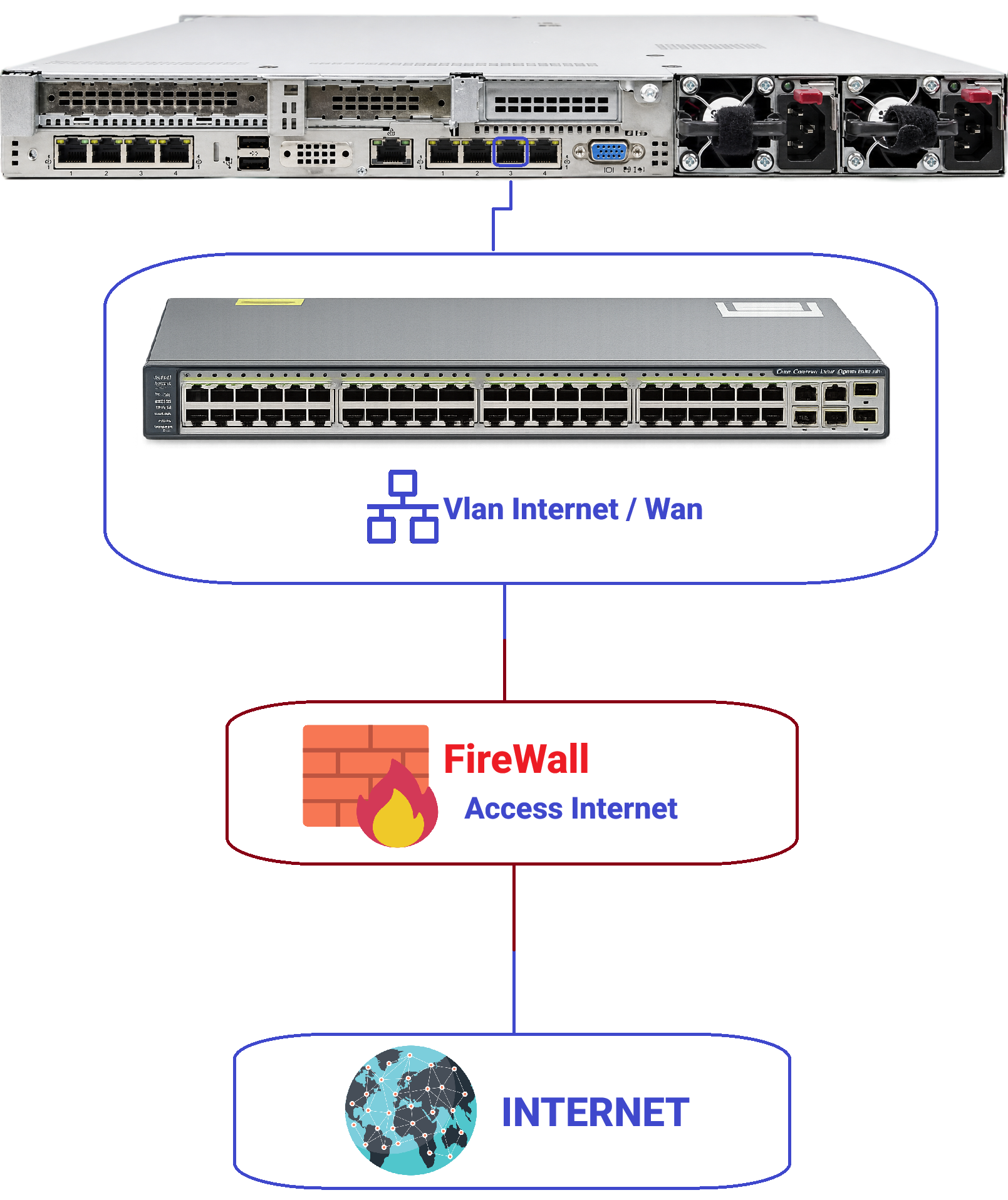 port3