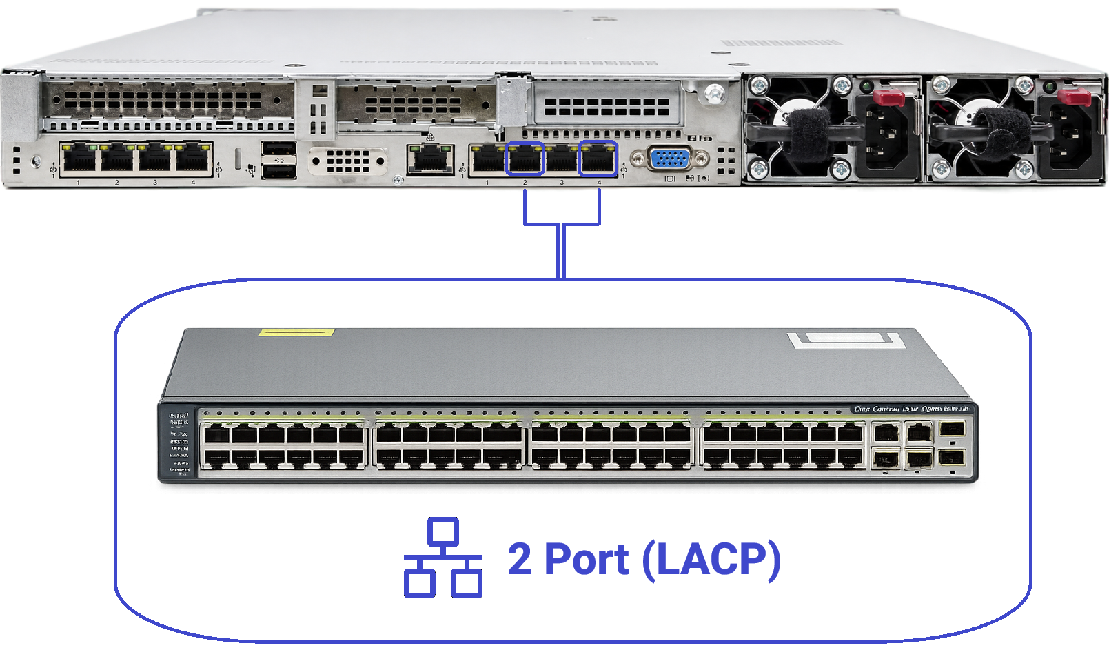 port4