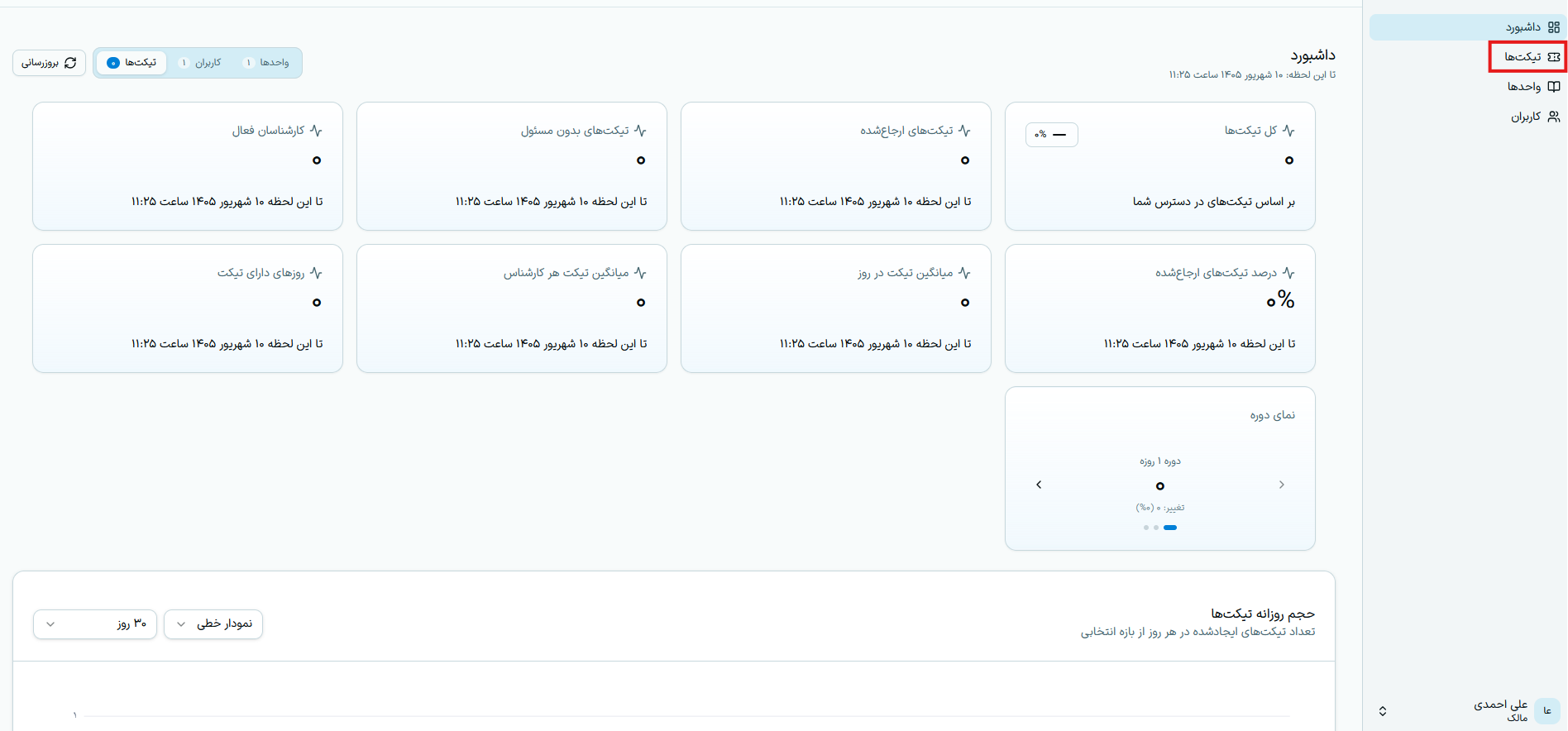انتخاب بخش تیکتها از منوی سامانه