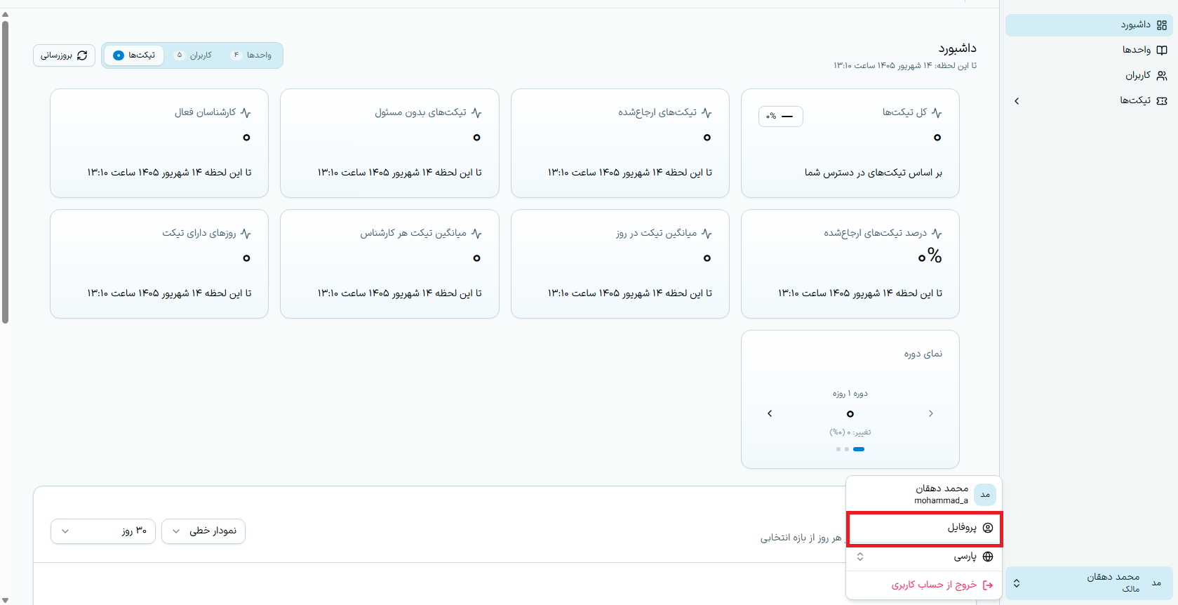 تصویر مسیر ویرایش پروفایل شخصی