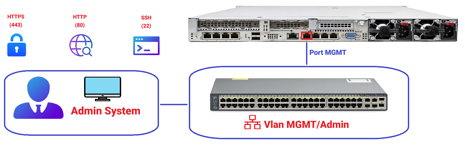 port1