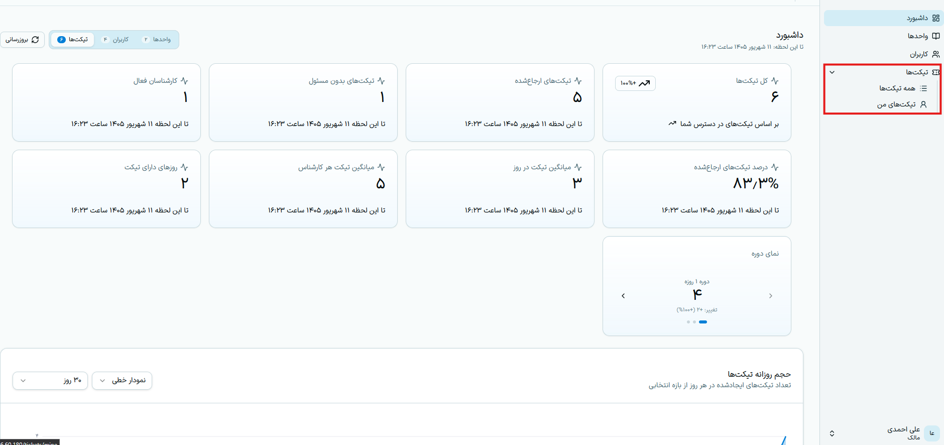 انتخاب همه تیکت‌ها یا تیکت‌های من برای کاربر سازمان مشتری