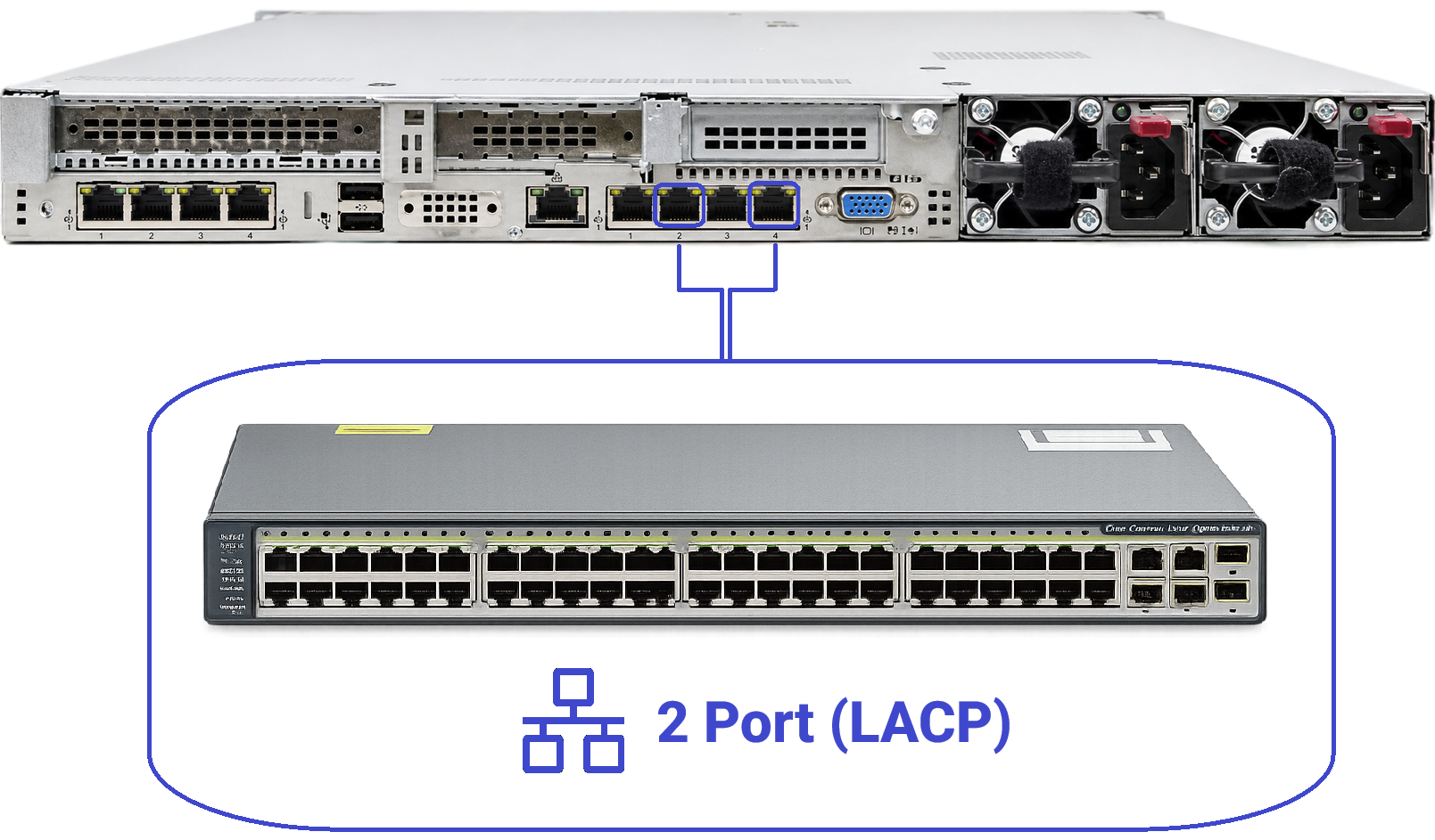 port4