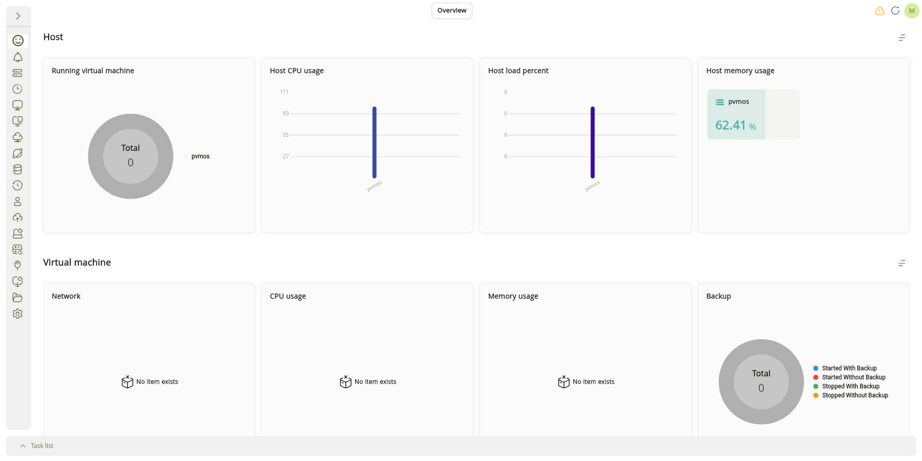 Overview dashboard with expanded sidebar