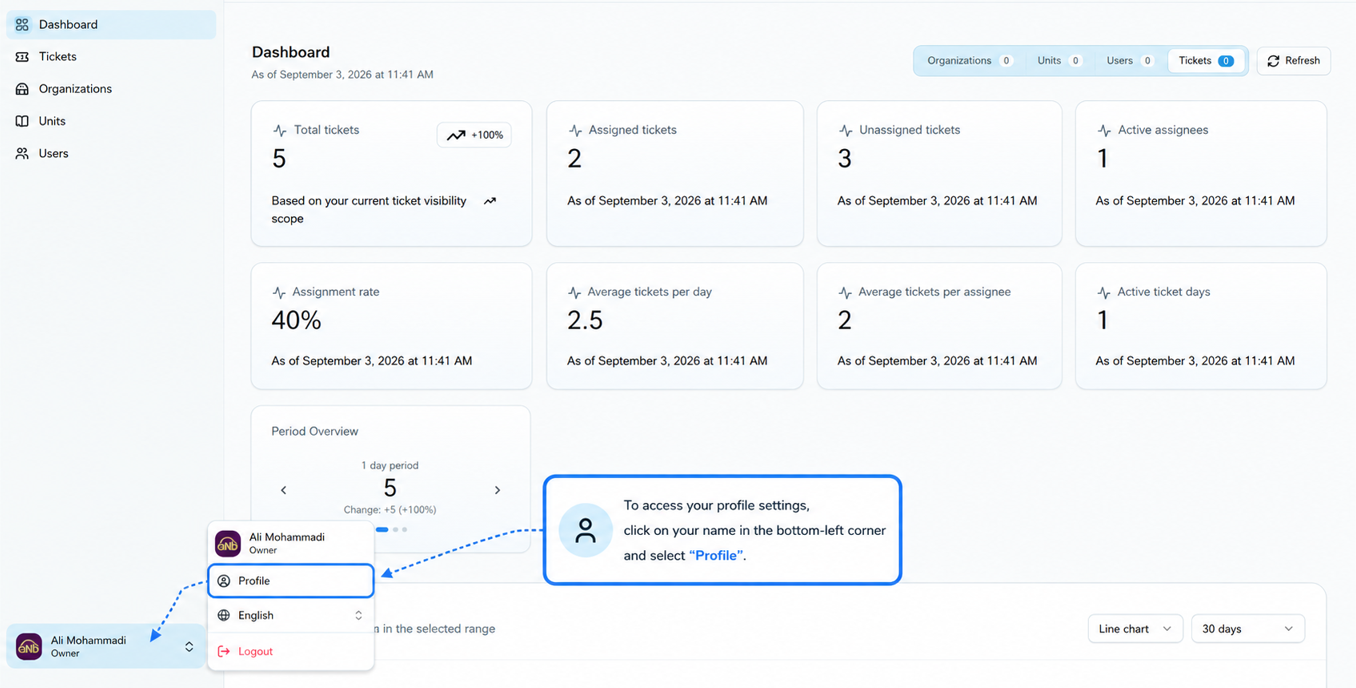 Accessing the user profile